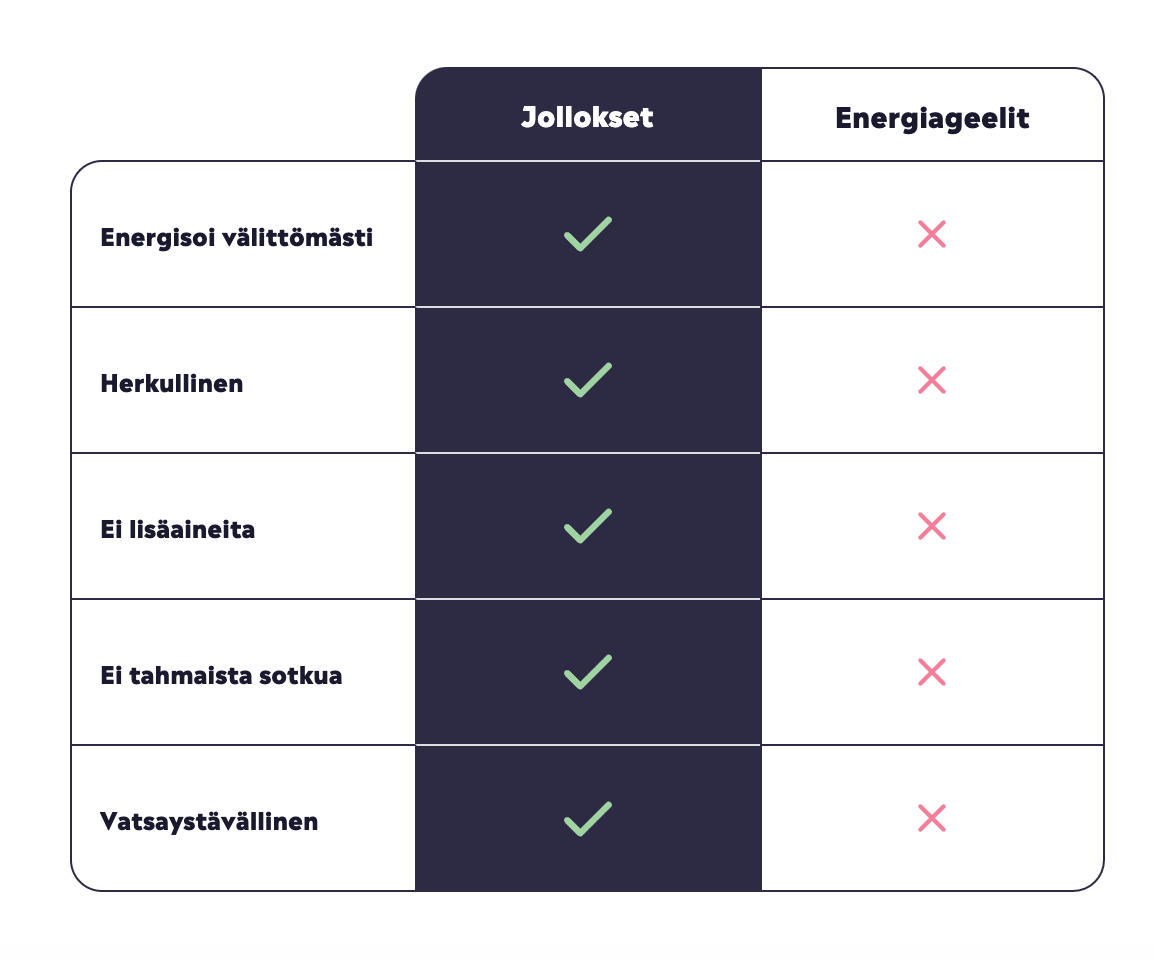 Jollos 8 maun lajitelma
